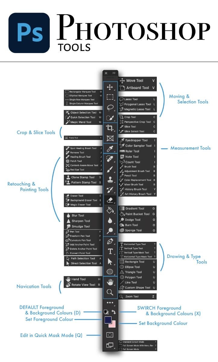 Compatible with Adobe Photoshop CC & CS versions (Digital Download)”