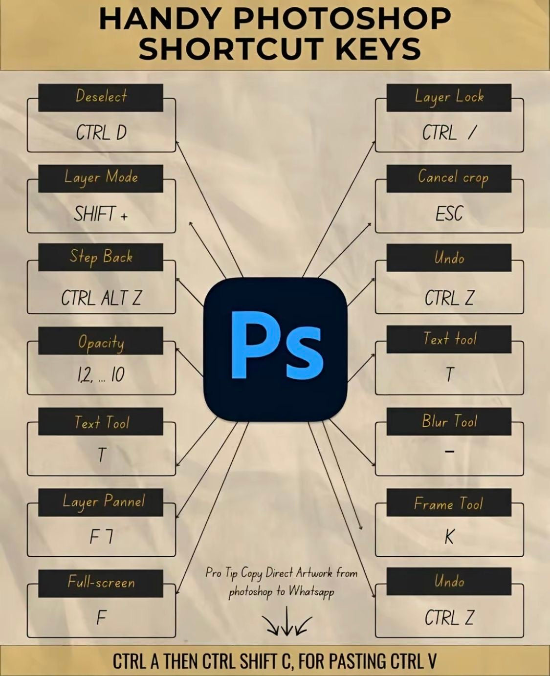Ultimate Photoshop Shortcuts – Save Time & Edit Like a Pro (Digital Download)”