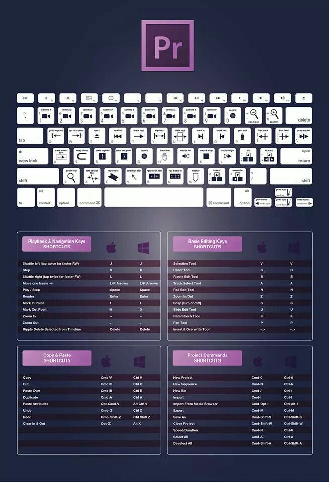 Ultimate Premiere Pro Shortcuts – Edit Faster, Save Time (Digital Download)”