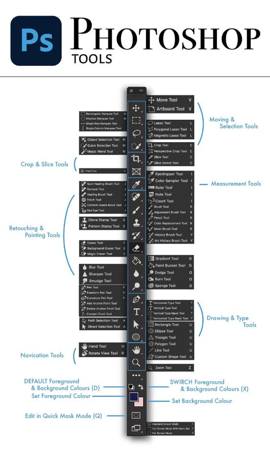 Compatible with Adobe Photoshop CC & CS versions  (Digital Download)”