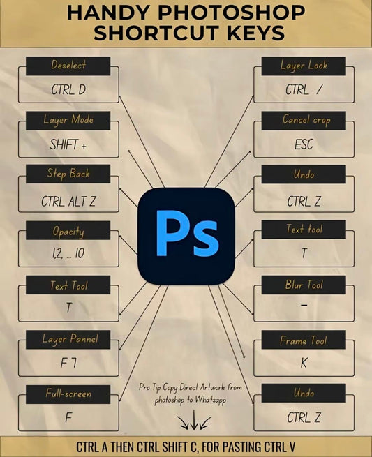 Ultimate Photoshop Shortcuts – Save Time & Edit Like a Pro  (Digital Download)”