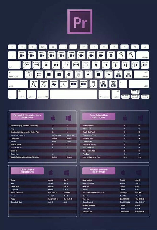 Ultimate Premiere Pro Shortcuts – Edit Faster, Save Time  (Digital Download)”