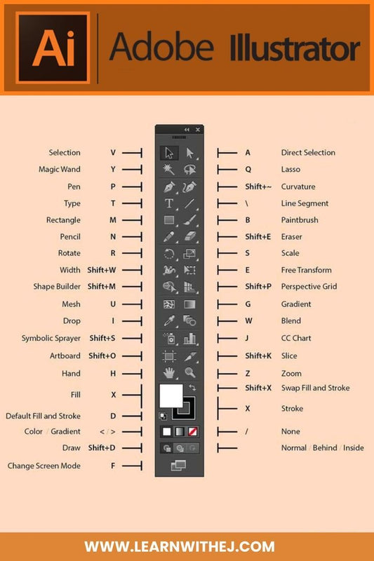 “A Complete Guide to Adobe Illustrator Tools: Master Every Icon on the Toolbar”